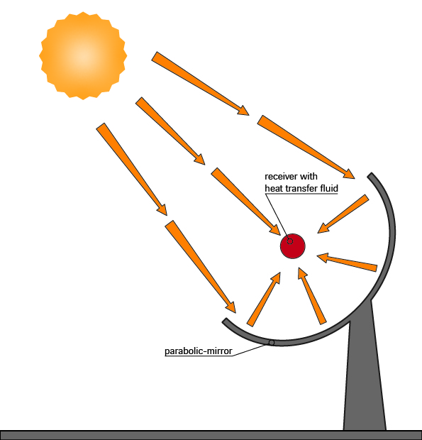 Visualisierung CST EN